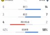 效率致胜！多特2-1蒙特雷全场数据：射门6-14，射正3-7