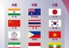 开云体育-2022女足亚洲杯分组抽签 中国印度中国台北同组