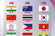 开云体育-2022女足亚洲杯分组抽签 中国印度中国台北同组